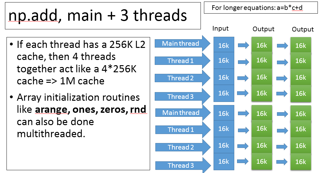 _images/threading_npadd.PNG